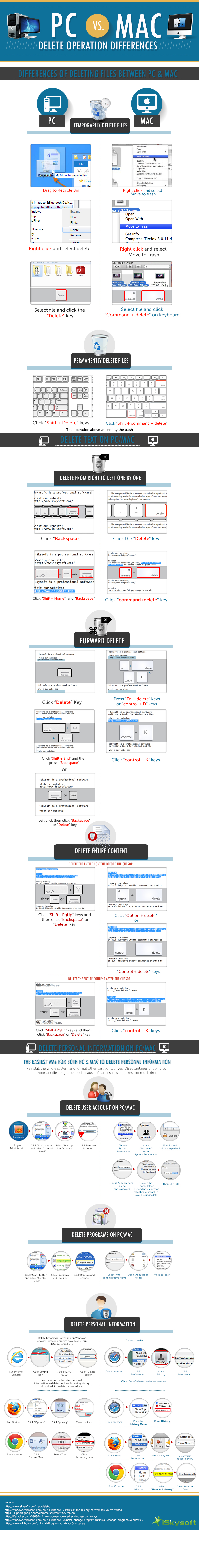 delete operations between pc and mac